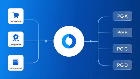 Common Payment Orchestration Challenges and How Businesses Can Overcome Them